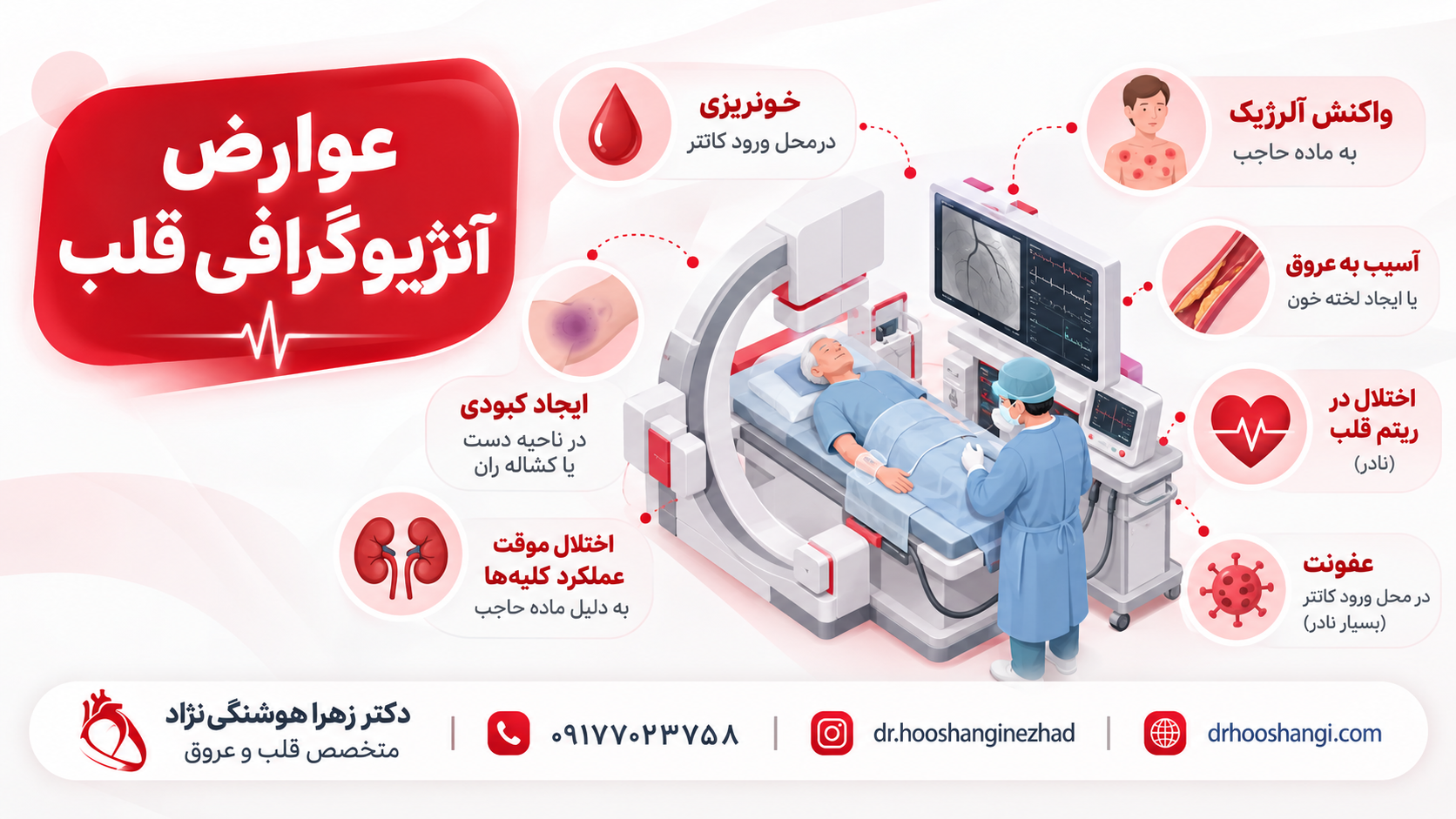 عوارض آنژیوگرافی قلب چیست؟